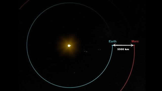 How Long Would It Take For Humans To Reach Mars?